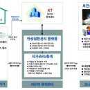 유헬스 - 강서구 | 유헬스