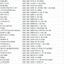 강남 콩바디 헬스클럽 이미지