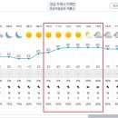 Re: 제938차(19기-06차/&#39;24,12.07.)거제 계룡산 정기산행[날씨예보] 이미지