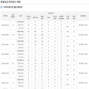 구로-고척-구로-533 네이버블로그