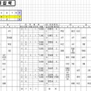 경포중학교 이미지