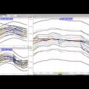 [ 유로본드 / Ultra 10Yr U.S T-Notes, 미국이나 유럽이나 다 파동 제1법칙 ] 이미지