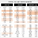 [언제든학교]혈자리로 건강찾기 시즌4(심화반) | [회고록] 2023 비즈니스 애널리틱스 후기