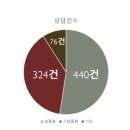 아라리가족성상담소 이미지