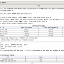 (주)대원건축사사무소 이미지