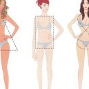 에젤피부과의원 이미지