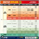 생장경로당 | 임장후기) 천안/아산 소액(3천 미만) 투자 물건을 찾아서...★