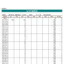 이해종 목사님 저서 (박사학위 논문 출판작):1＞기독교상담과 일반상담의 차이점.2＞기독교 상담의 실제. 이미지