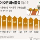 오늘냉삼 이미지