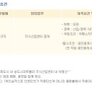 스마트부동산중개 이미지