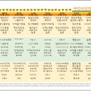 동부케어공도노인복지센터 이미지