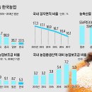 삼풍음식백화점 이미지