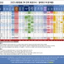 [합격메타몽] 2025 초등임용 2차 전국 통합 투표 결과 발표(최종) 이미지