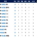 9월24일 한화이글스 vs 키움 4:5「2연패」(이진영 1점홈런) 이미지