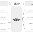 (주)데브언리밋 이미지