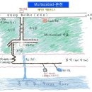 훈자(Hunza) 지역 - 카리마바드(Karimabad) 여행정보 및 사진 이미지