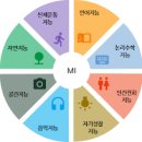 일시 240611. 자기 이해 능력 이미지