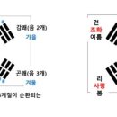 무궁화유치원 네이버블로그