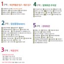 도시철도 동래역 1번출구 이미지