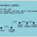 2016 제주비치살사 페스티벌 ▶▶▶ 신청 시작합니다! ◀◀◀ 이미지