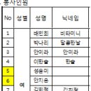 2016년 10월 22일 쉼터요양원 봉사확정공지 이미지