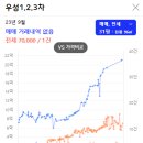 아주초등학교 정문 이미지