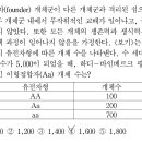 하디-바인베르크의 법칙 이미지