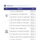 대전지방고용노동청