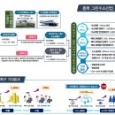 그린산업 이미지