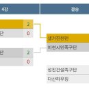 제11회 대한체육회장기 시.도대항 전국족구대회 결과 이미지