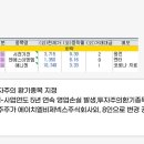 에이치엘비제넥스 주식회사