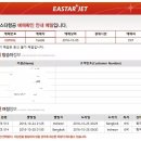 3박 5일 가족 여행기 (부모님, 본인 부부, 아이 2명[만 6세, 4세]) 사진수정...ㅜㅠ 이미지