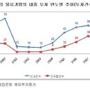 중국 물류시장 개방 후 우리 물류기업 진출 가속화 이미지