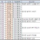 보성오씨 선조[시조:현필]의 통정공파 계보입니다. 이미지