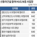 동아주택관리