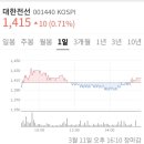 (주)한국비앤씨 이미지