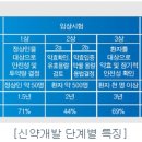 린도IND | 압타바이오