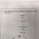 시트르산 회로에서 비가역반응 가역반응 구분 질문이요! 이미지