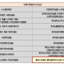 로그인컨설팅 네이버블로그