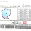 경계점좌표등록부 - 고부좌 질문 이미지