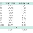 다음회차에 보시는분들께 반드시 도움이 될껍니다. 이미지