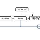 청솔산업개발(주) - 안산시 단원구 | 청솔산업개발(주)