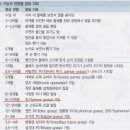 손 기능 발달 이미지