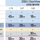 아이-뷰 안경 이미지