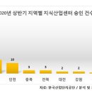 승인산업