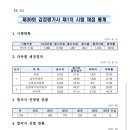 제 36회 감정평가사 1차 시험 합격자 발표 공고 이미지