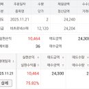 주비즌비츠로4 | 비츠로넥스텍, 우주 핵분야 공모주 매도후기 - 뒷북때리는 수익
