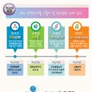 조선대학여자고등학교 이미지