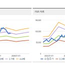 DB손해보험(주) 이미지