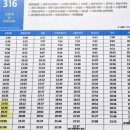 998 | 제주도 11월 서핑 제주도서핑 998서프 삼양해수욕장
